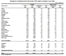 Les mauvais chiffres de l'emploi dans les régions (cliquer)