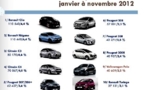 Marché automobile:pourquoi la chute?
