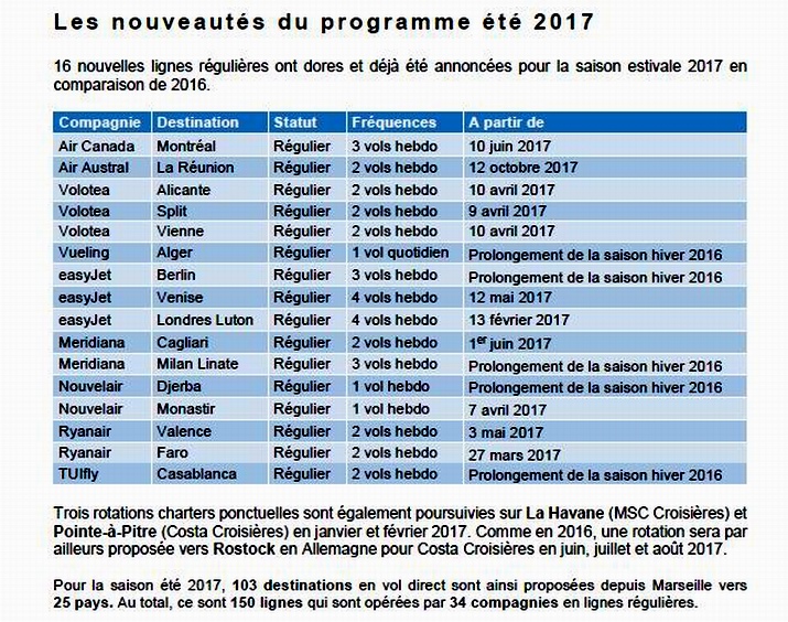 La bonne année de l'aéroport Marseille Provence