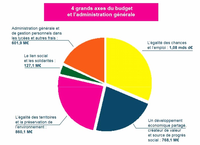 L'Occitanie va installer une Maison de la région dans chaque département