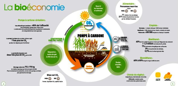 SIA: Les céréaliers présentent leur projet de bioéconomie SIA: Les céréaliers présentent leur projet de bioéconomie