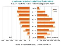 (Cliquer sur le graphique pour l'agrandir) (Cliquer sur le graphique pour l'agrandir)