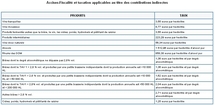 Le Floc de Gascogne et le Pineau des Charentes en résistance fiscale Le Floc de Gascogne et le Pineau des Charentes en résistance fiscale