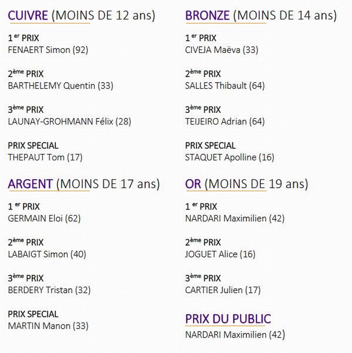 Le palmarès du Concours national de trompette de Lormont