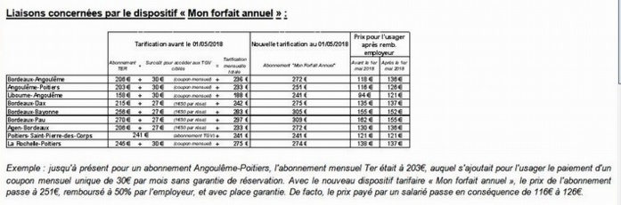 La Nouvelle-Aquitaine soutient la connexion TER/TGV