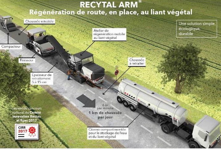 Le détail du procédé (DR)