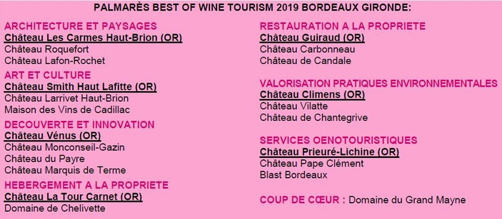 Oenotourisme:les Best of Tourism 2019 du Bordelais