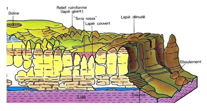 Coupe du sous-sol  des Causses de Lozère. Du gaz prisonnier? ( infographie extraite du rapport)