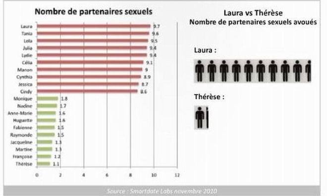 Les femmes dont le prénom se termine en a seraient très sexuellement libérées