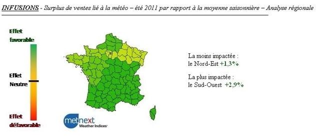 Bilan conso: un mois de juillet à infusions