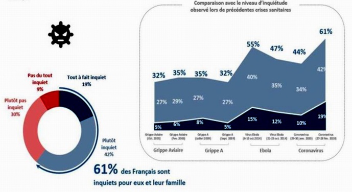 Le sondage IFOP/Illicomed