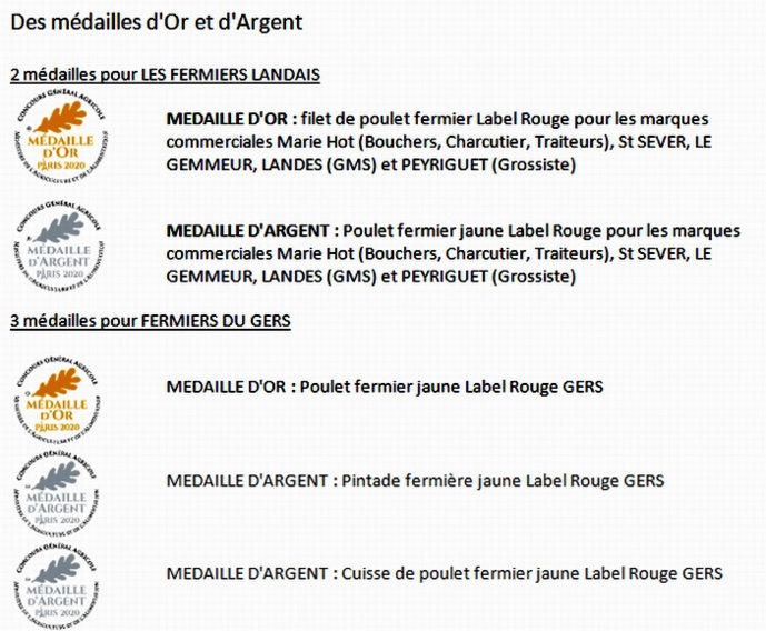 Loué, Fermiers du Sud-Ouest: la volaille à l'heure de la com Loué, Fermiers du Sud-Ouest: la volaille à l'heure de la com