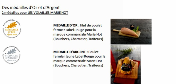 Loué, Fermiers du Sud-Ouest: la volaille à l'heure de la com Loué, Fermiers du Sud-Ouest: la volaille à l'heure de la com