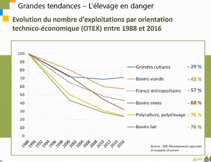 Marché foncier 2019:déjà un mouvement vers la campagne