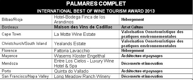 La Maison des Vins de Cadillac  reçoit le Best of Wine Tourism Award 2013