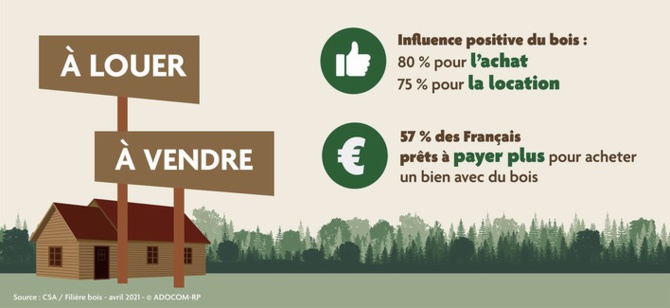 La filière bois sur un mouvement porteur