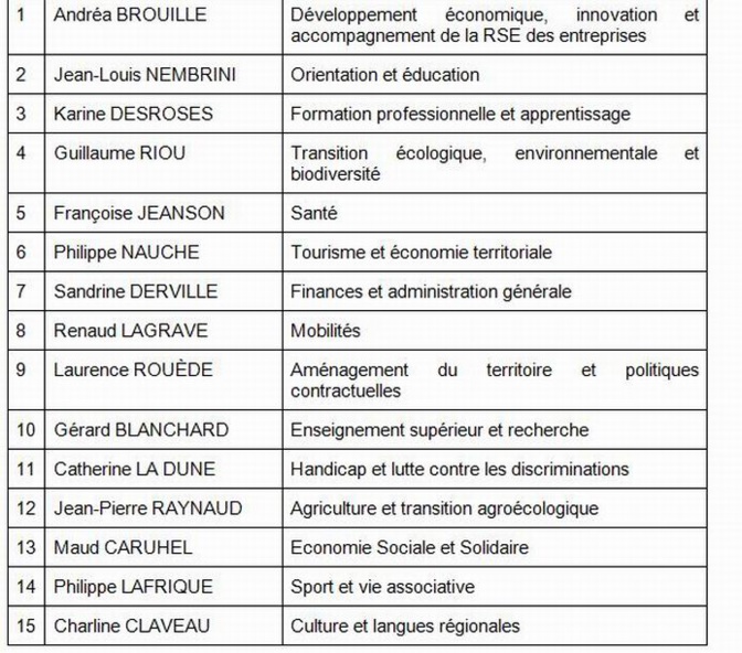 Le gouvernement de la Nouvelle-Aquitaine