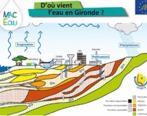 Le département de la Gironde va économiser l'eau des nappes profondes