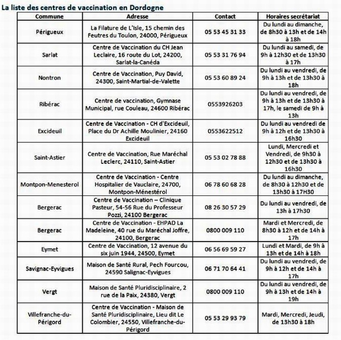 Le COVID revient/l'hôpital de Bergerac recentré sur les soins Le COVID revient/l'hôpital de Bergerac recentré sur les soins
