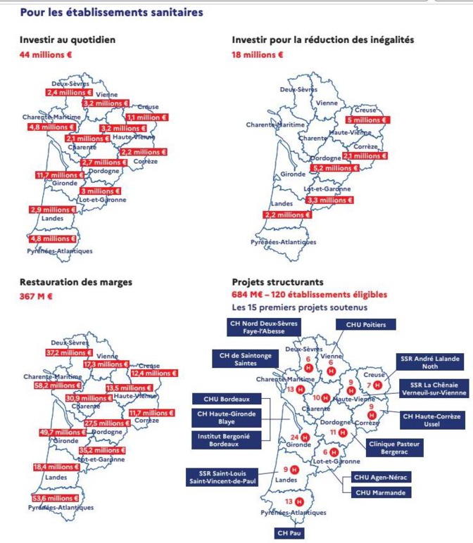 Les aides du Ségur de la santé en Nouvelle-Aquitaine