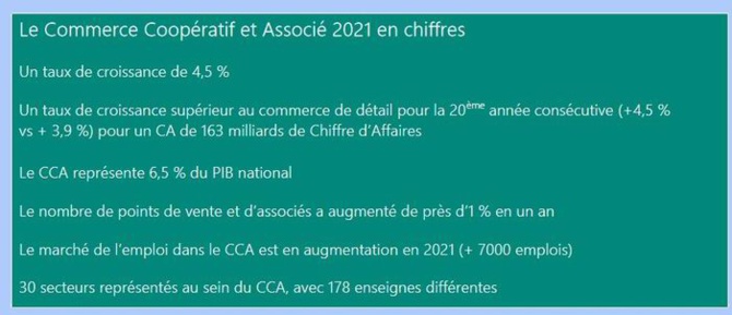 Le commerce coopératif et associé en bonne santé
