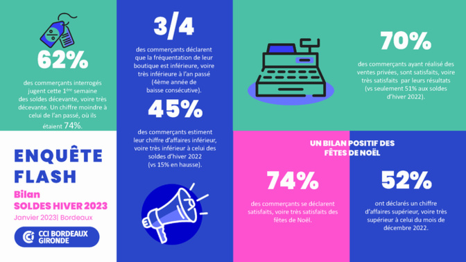 Infographie CCIBG Infographie CCIBG