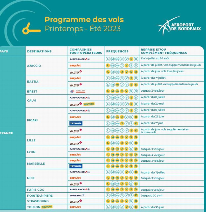 Aéroport de Bordeaux:le programme printemps été