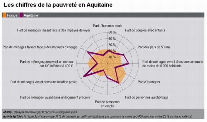 Pauvreté:le Secours Catholique lance un appel à François Hollande