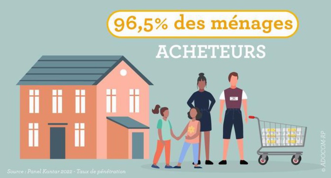 L'œuf français évite la casse L'œuf français évite la casse