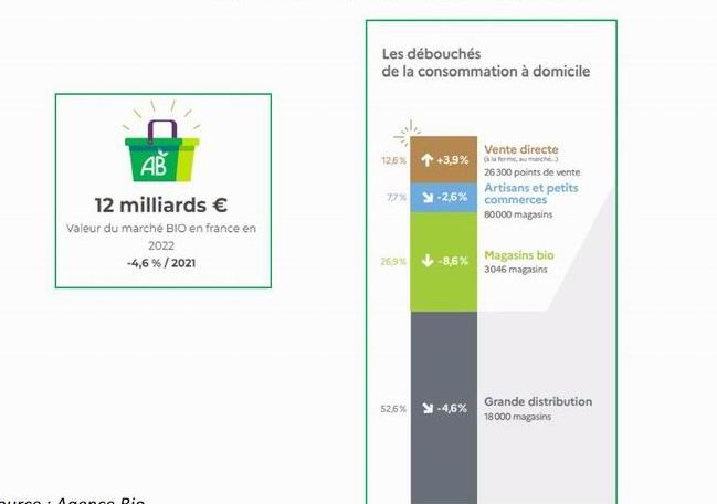 Agriculture bio:les lendemains de l'embellie