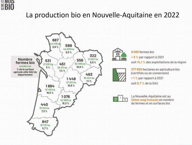 Agriculture bio:les lendemains de l'embellie