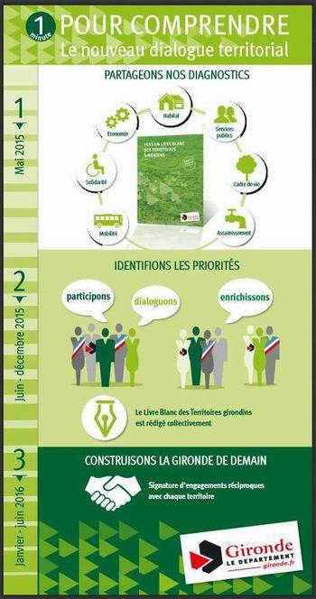 La présentation de la démarche La présentation de la démarche