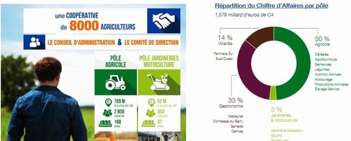 Clicquer sur l'illustration Clicquer sur l'illustration