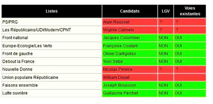 Clicquer sur le tableau Clicquer sur le tableau