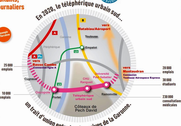  Le téléphérique urbain à Toulouse en 2020