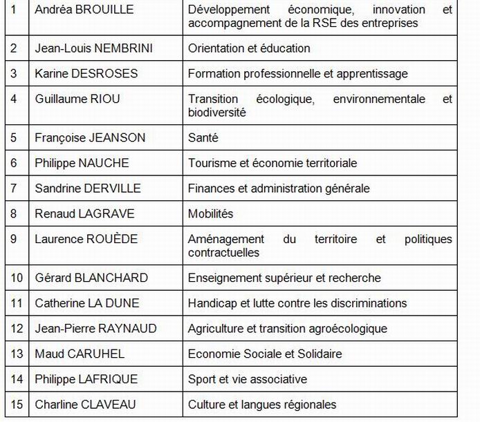 Le gouvernement de la Nouvelle-Aquitaine