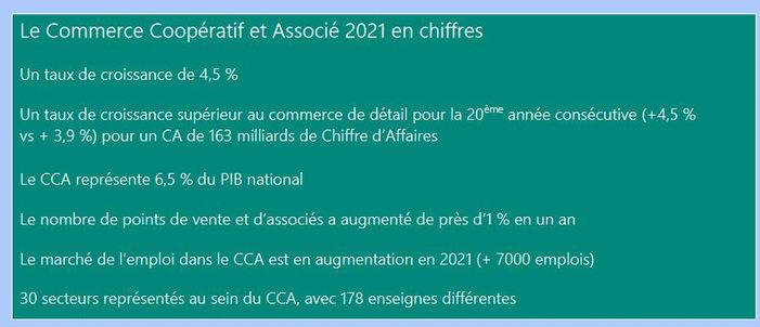 Le commerce coopératif et associé en bonne santé