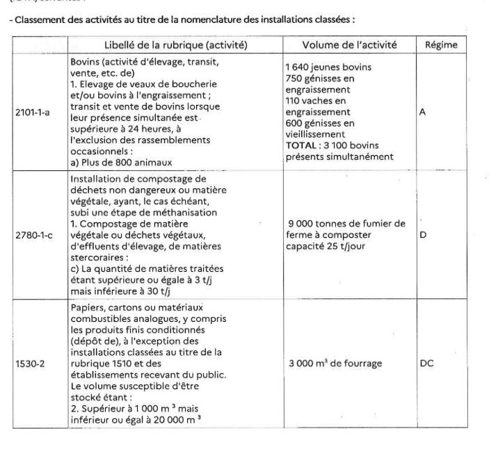 La présentation des activités dans l'arrêté  d'enquête publique La présentation des activités dans l'arrêté  d'enquête publique