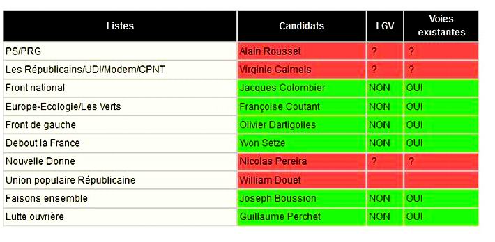 Clicquer sur le tableau Clicquer sur le tableau