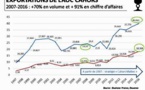 L'appellation cahors bénéficie de l'effet Malbec
