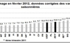Europe: le taux de chômage le plus fort depuis 1997