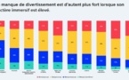 Sondage:les Français en manque de divertissement