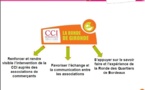 Gironde:les associations de commerçants dans la "Ronde" avec la CCIB