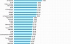 Sarlat dans le haut du top 50 des petites villes les plus recherchées