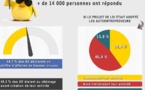 Comment la réforme de l'auto-entreprise peut alimenter le chômage