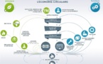 Conférence environnementale:l'Aquitaine région pilote en matière d'économie circulaire?