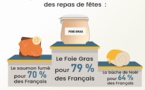 Les Français aiment toujours le foie gras