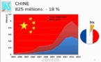 Exportations de vins et spiritueux: un bilan 2013 marqué par le repli de la Chine