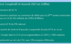 Le commerce coopératif et associé en bonne santé