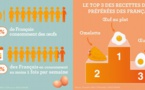 Alimentation:la preuve par l’œuf